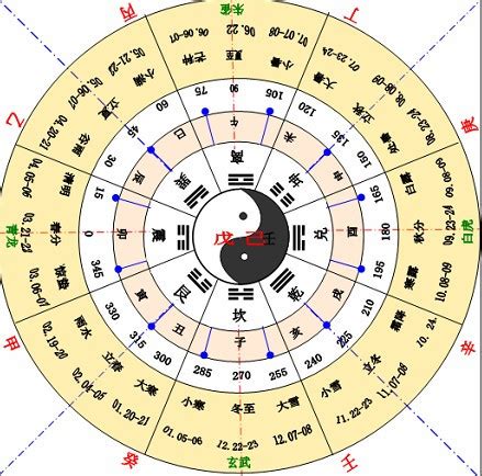 天干属性|天干地支（中国古代天文历法）